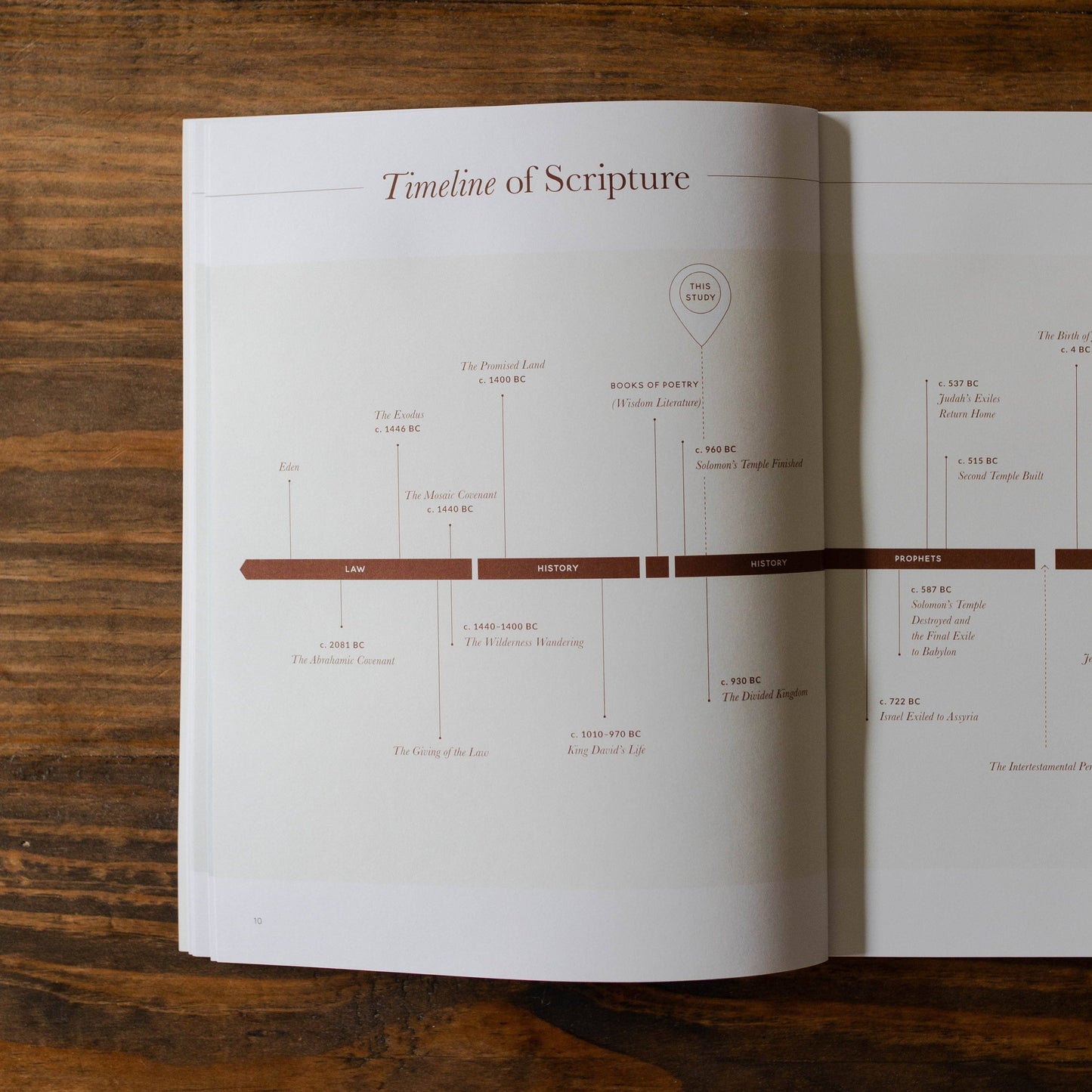 Path to Purpose | A Study on the Book of Ecclesiastes - Men